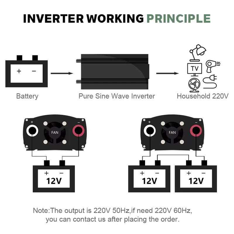 Inversor de Onda Senoidal Pura - Pure Sine Wave Inverter 5000W 48V 220V avaliação e preço