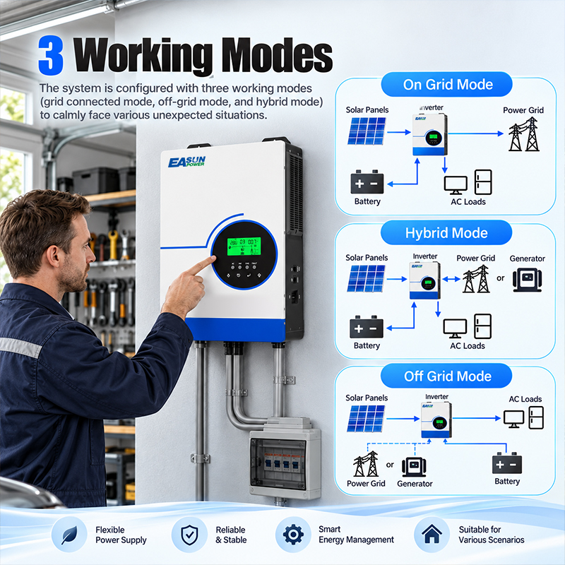 Inversor solar híbrido EASUN P - Grid Tie Inverter Limiter 2000W avaliação e preço