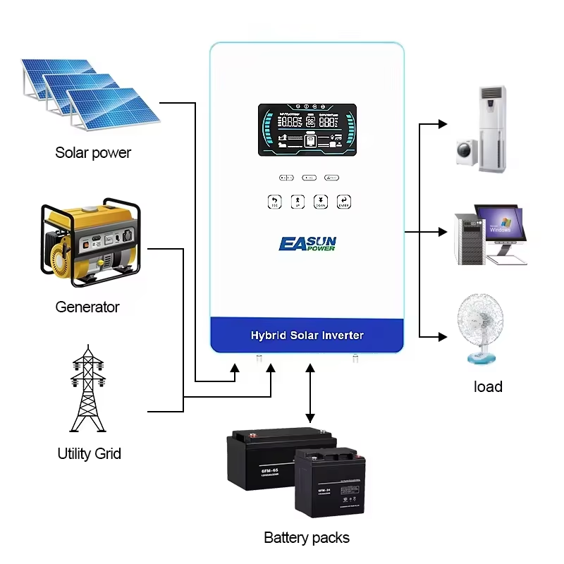 Inversor solar híbrido EASUN P - Grid Tie Inverter Limiter 2000W avaliação e preço